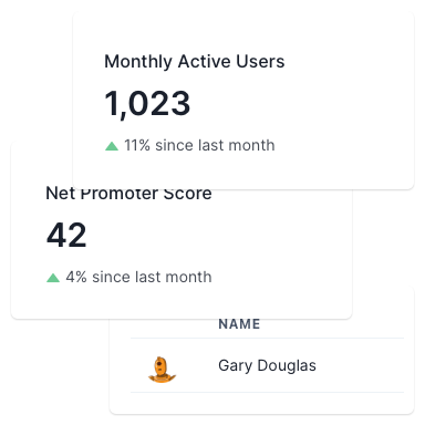 ProdMetrics Dashboard