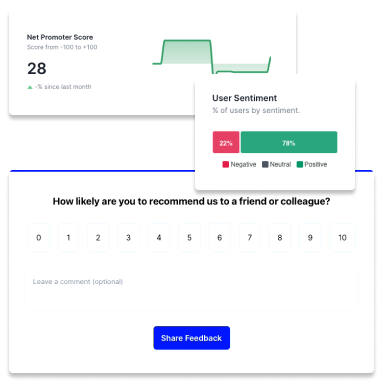 NPS, PMF, CSAT and CES Surveys